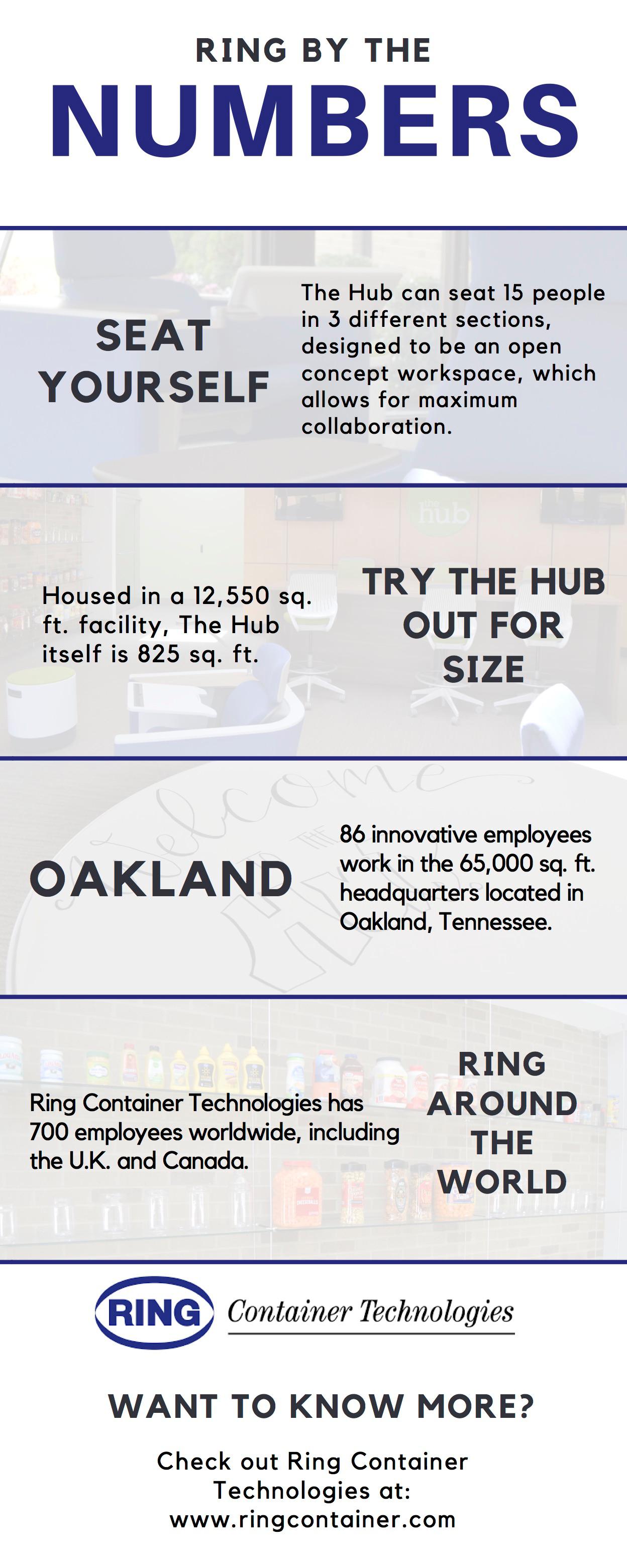 RIng by the numbers