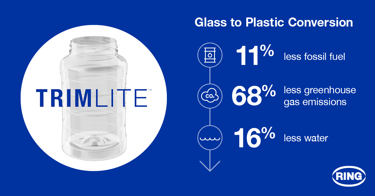 Glass to plastic conversion