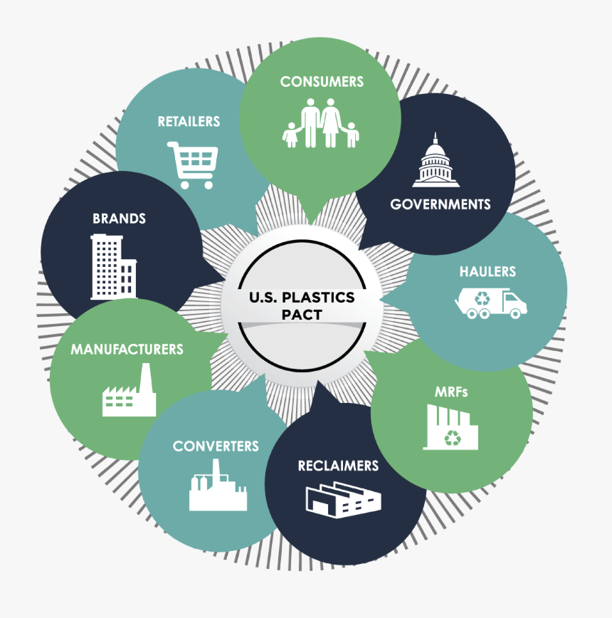 U.S. Plastics Pact