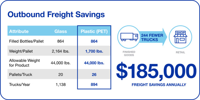 Inbound Freight Savings